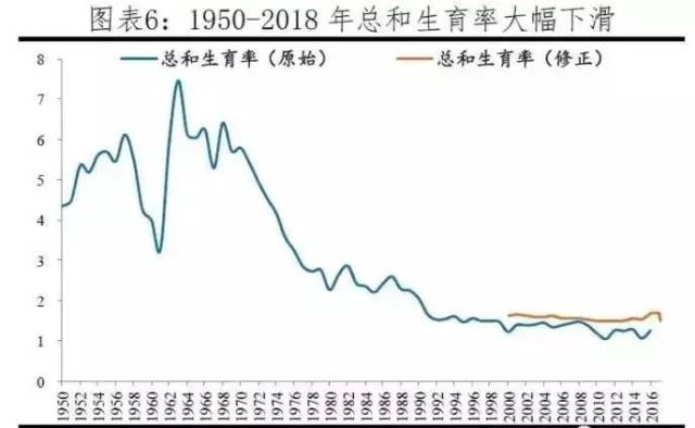 2019年三胎政策要来了?你敢再生一个吗?