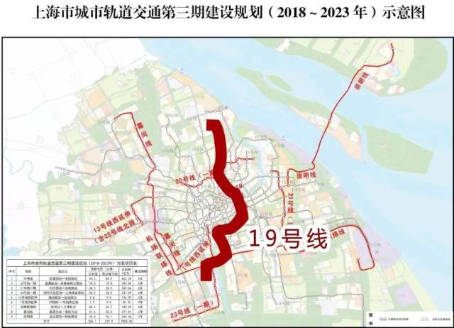 上海交通又要开挂!未来五年,新建9条轨道线路!