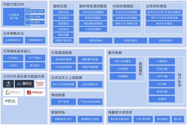 腾讯灯塔联手秒针系统发布《2018广告反欺诈白皮书》