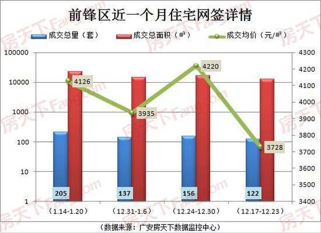 广安主城区房地产市场周动态汇总报告(2019.1.14