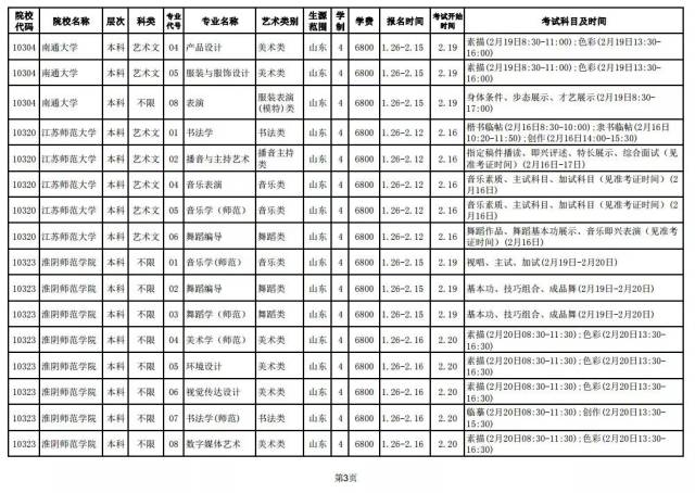淄博的大学有哪些学校名单 a1bf5c2377274594b518c1be4ba4dc37.jpeg