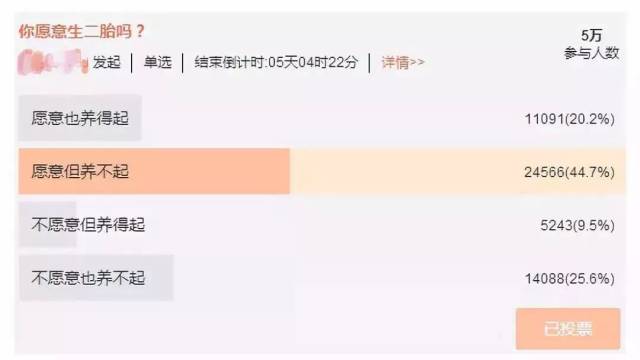 2019年三胎政策要来了?你敢再生一个吗?