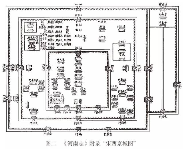 韩建华:试论北宋西京洛阳宫城,皇城的布局及其演变