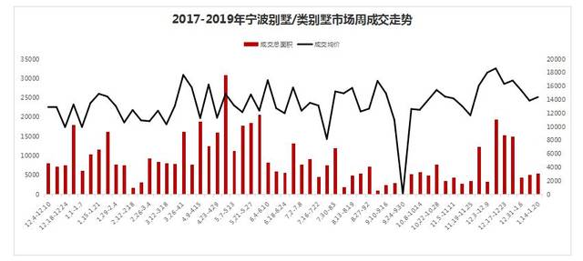 2019.01.20一周房产市场动态