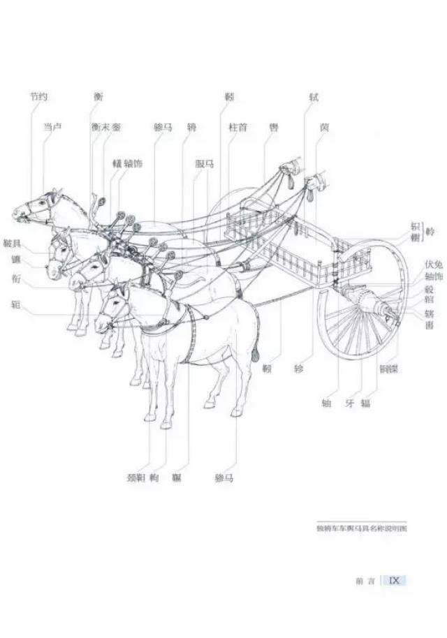 中国古代马车结 