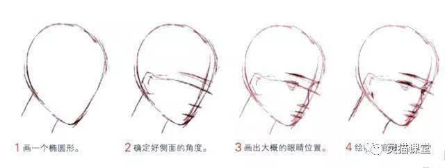 第二章 古风脸部特征 脸是一个人外貌特征最显著的地方,可以表现出人