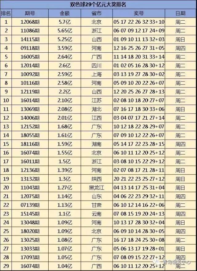 双色球亿元派奖 派奖奖金节节高