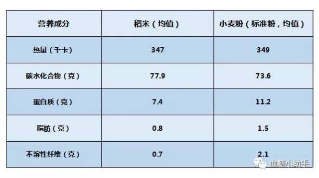 米饭vs面食,哪种主食降糖效果最好?