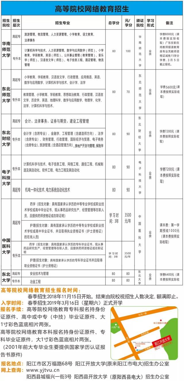 2019年春季阳江开放大学招生简章