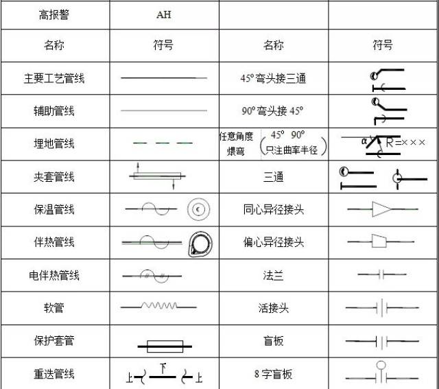 化工工艺流程图的各种符号