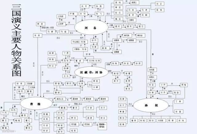 《三国演义》中的故事到底有多少是符合史实的?