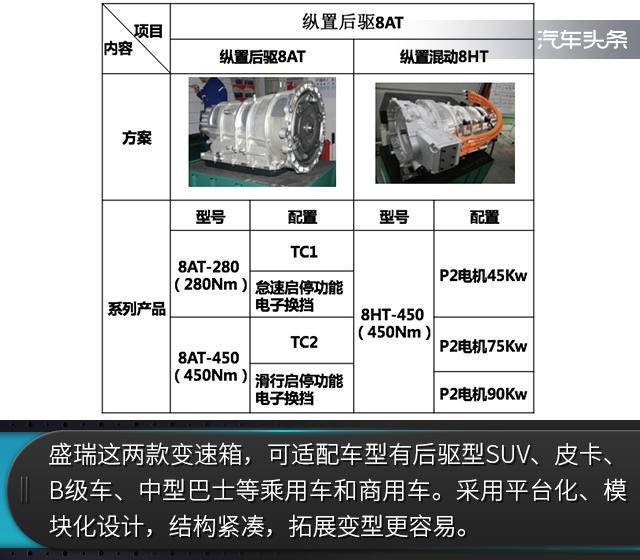 盛瑞进入3.0时代,国产第三代8at靠不靠谱