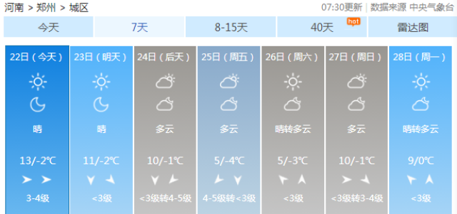 小编看了看中国天气网 最新的天气预报 ▽ 真是要一秒入春的节奏 2