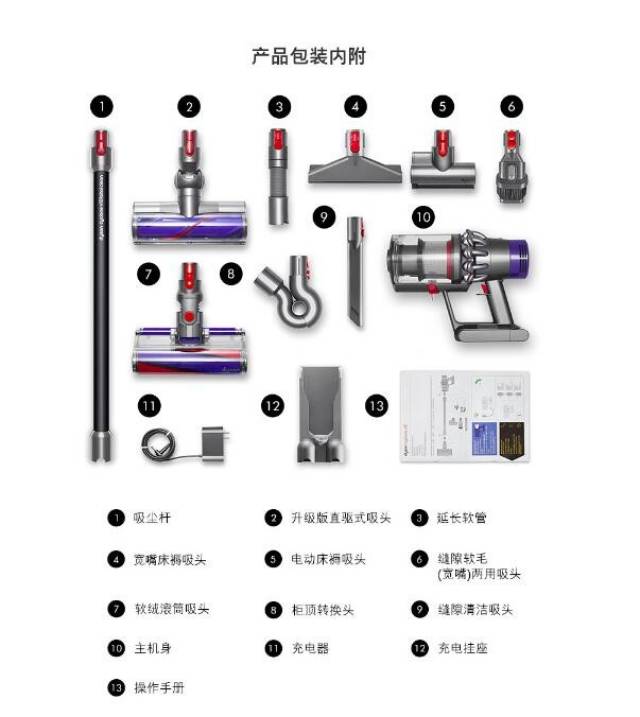 吸头(2到7),1个充电器(9)以及1套用于把吸尘器悬挂在墙上的充电挂座