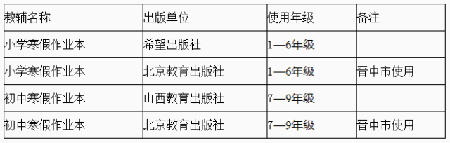 今天起,山西中小学、高中开始放假,最长放30天!组织集体