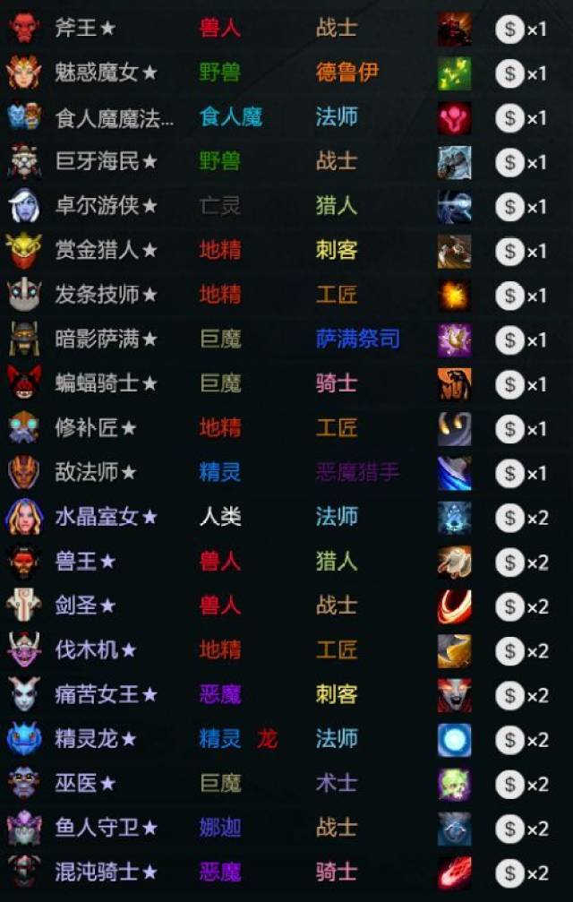 自走棋爆火,推出20多天之后依旧热度不减,甚至风头盖过了本体dota2