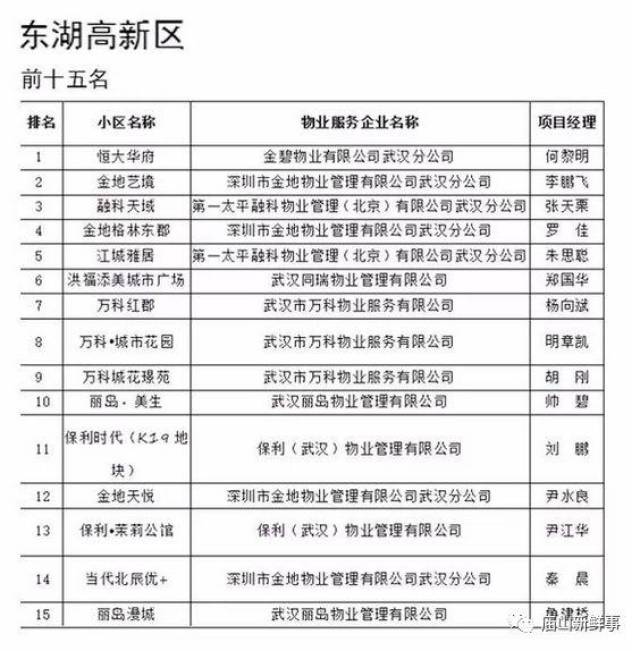 商业物业托管——为企业解忧的金钥匙