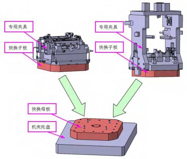 该生产线柔性高,适用于产品混线生产,仅更换随行托盘即可实现共线