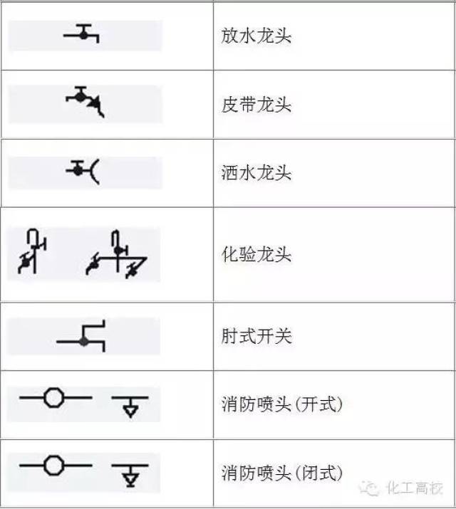 化工工艺流程图的各种符号