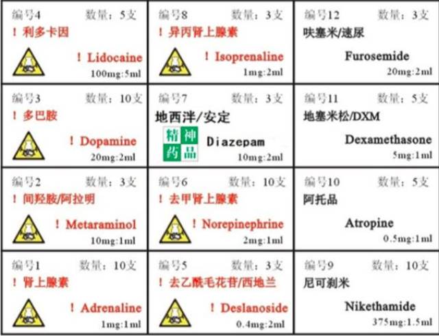 一表掌握:13 种最常用抢救药物注意点