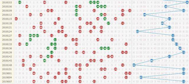 19010期双色球五种走势图,本期大底感觉能出5码以上