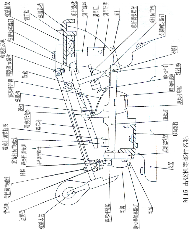 表15 卧式钢琴击弦机零部件名称