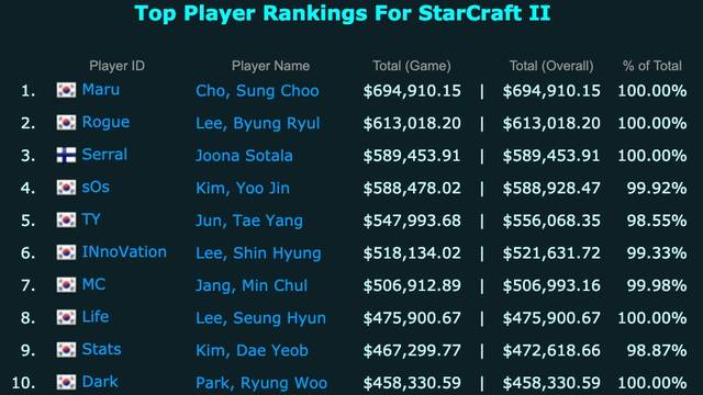 DeepMindǼ2 AI㼴ݣһڣ