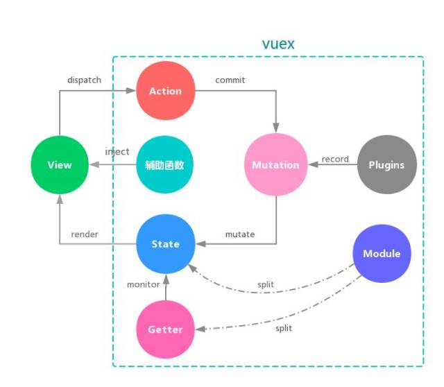 深入Vuex原理(上)