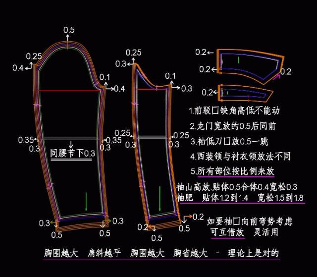 由王兴满老师友情提供的服装放码资料,其中包括:裙子,铅笔裤,上衣原型