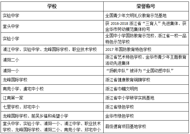 全域育人新模式,立德树人新开篇——记2018年浦江县中小幼一体化德育