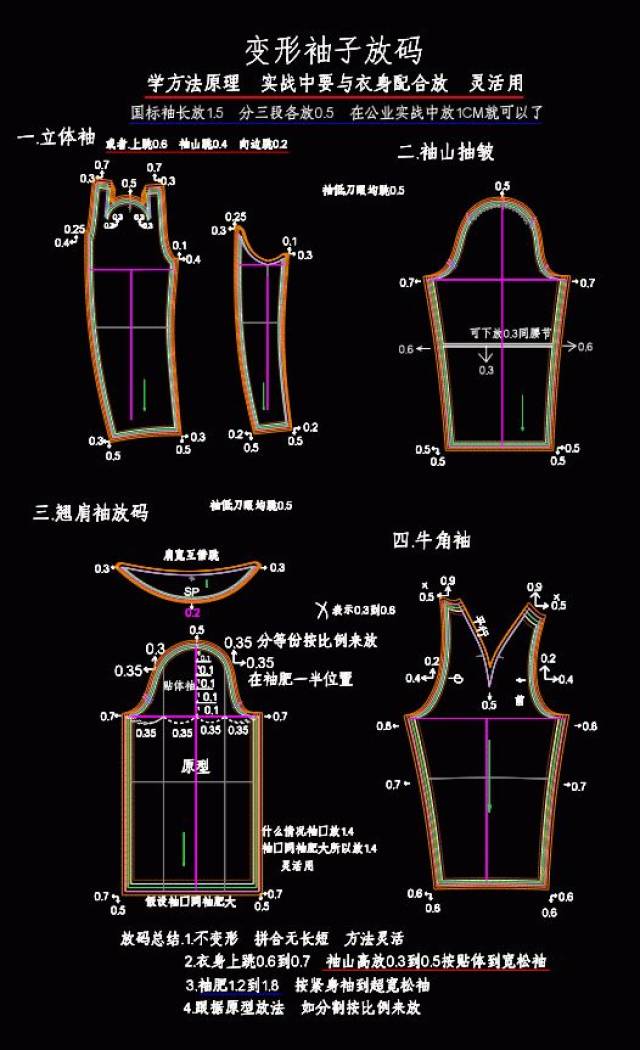 由王兴满老师友情提供的服装放码资料,其中包括:裙子,铅笔裤,上衣原型