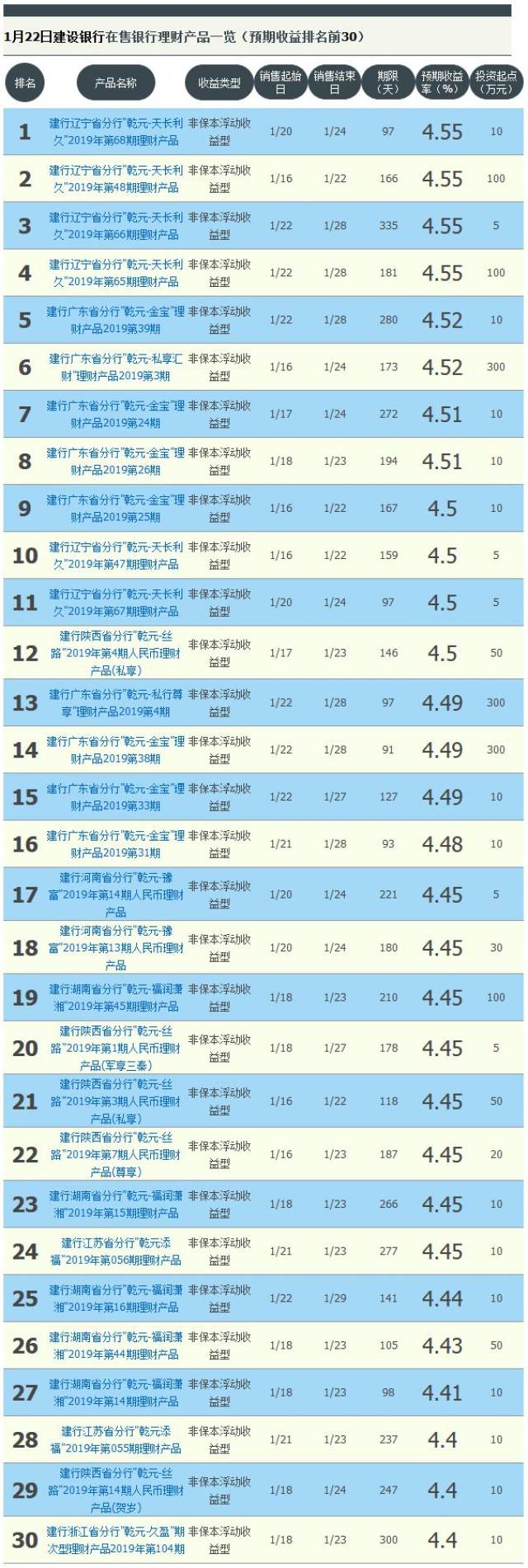 保险公司理财产品 上海招商银行保险类理财产品