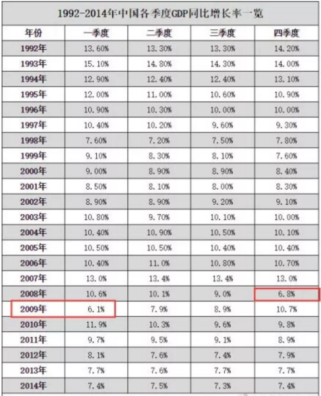 各国gdp变化50年_1990至2019近30年深圳GDP和深圳人均GDP变化图(2)