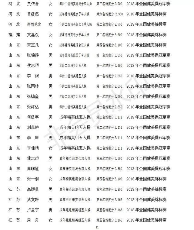 体育总局竞体司关于对授予国际级运动健将和运动健将称号运动员公示的