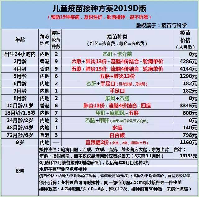 两种注射剂型活病毒疫苗可以同时接种,如不同时,建议间隔≥1个月