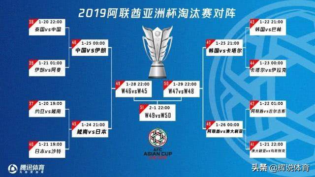 2019亚洲杯8强全部产生,大家猜猜冠军会是谁?