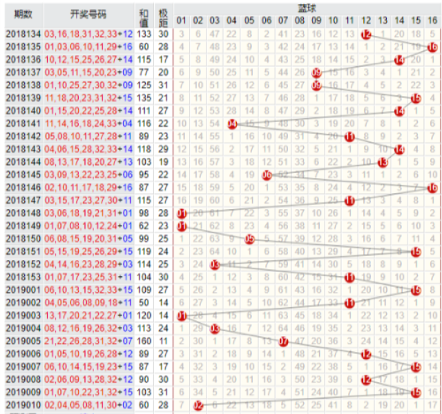 双色球011期"红球""蓝球"推测参考,上期中5红
