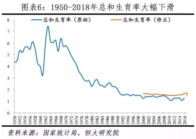 为关键字上了微博热搜 ↓↓↓ 针对人口出生率低这个问题 很多地方