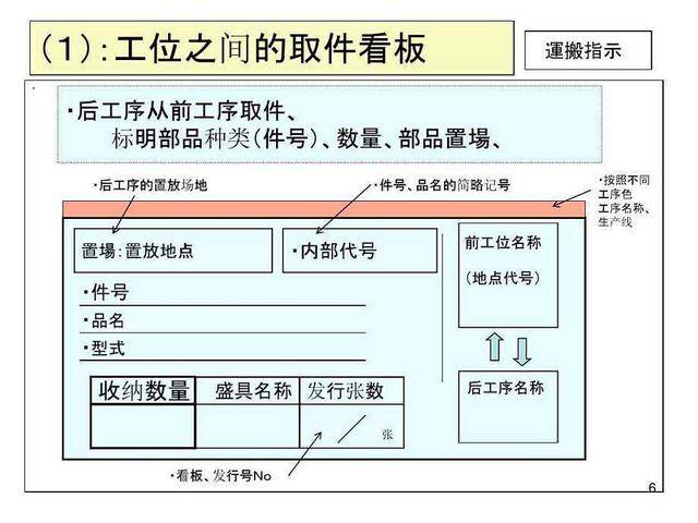 浅谈丰田的"看板管理"