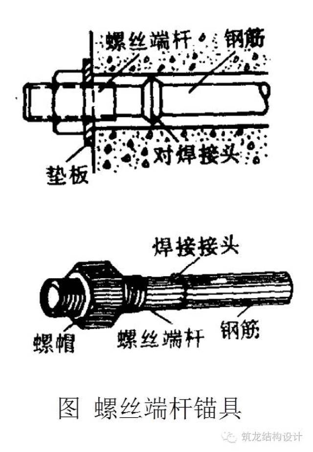 关于预应力的讲解,这么简明扼要的见得不多