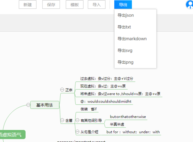 高中英语虚拟语气思维导图怎样画