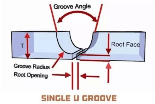 焊接常见坡口形式图解