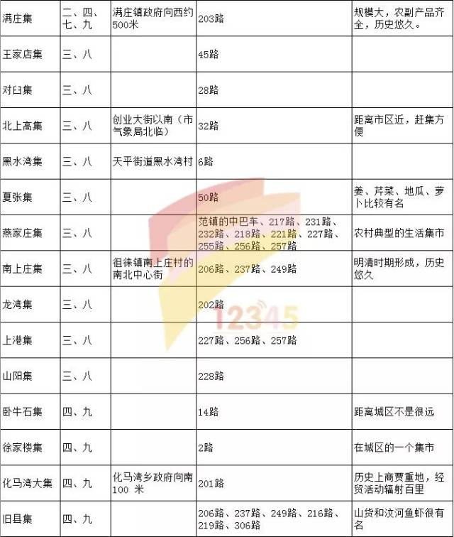 腊月备年货 泰安周边集市汇总 坐着公交赶年集