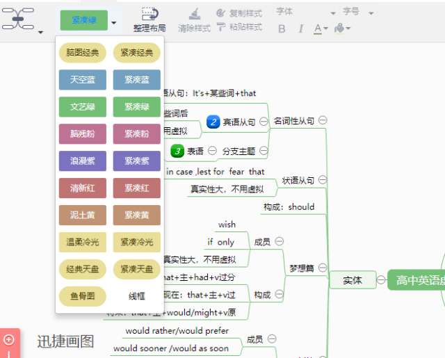 高中英语虚拟语气思维导图怎样画