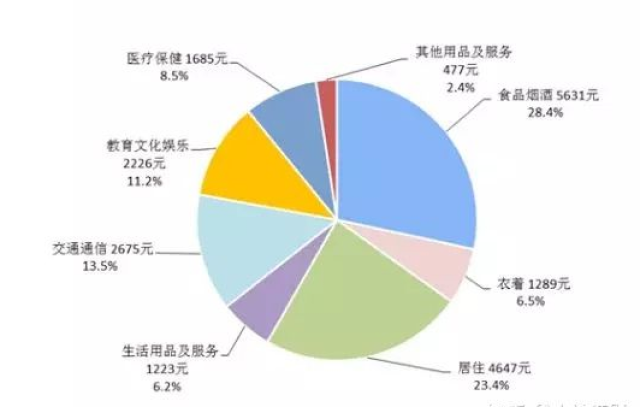 2018年中国gdp月均变化情况_中国gdp变化趋势图(2)