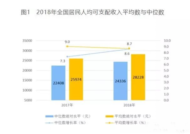 物价高保证了gdp_高房价GDP(3)