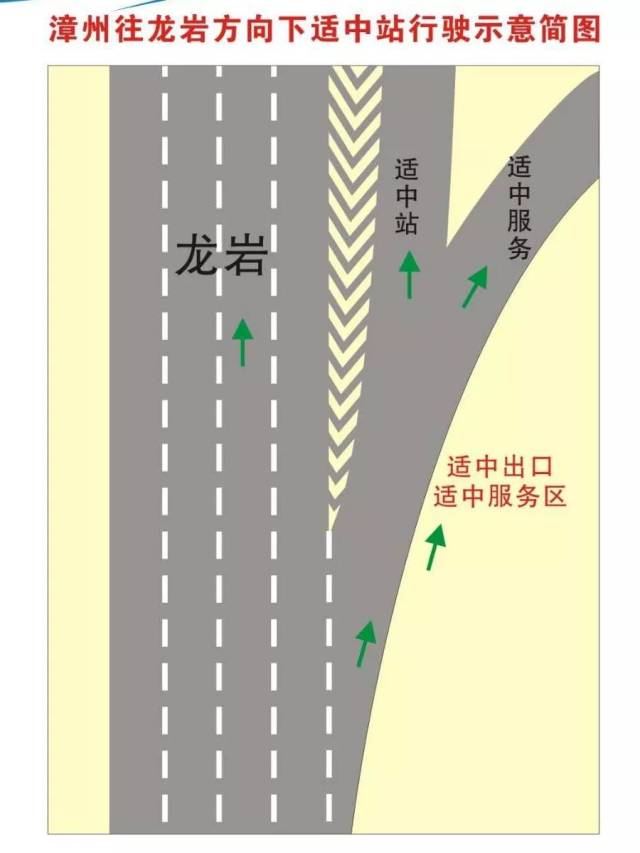 红坊枢纽,在京源口隧道前并入厦蓉高速g76四车道分离式右侧车道往古田