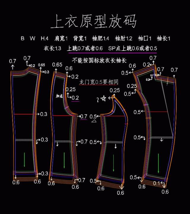 由王兴满老师友情提供的服装放码资料,其中包括:裙子,铅笔裤,上衣原型