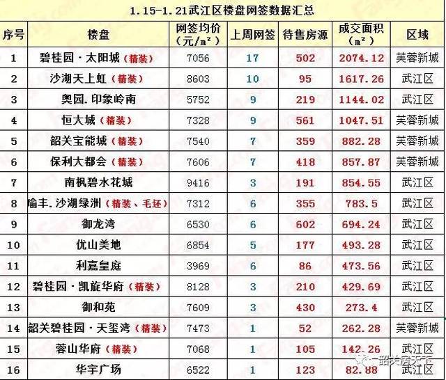 数据：1.15-1.21 韶关楼市数据出炉 你想要的数据都在这