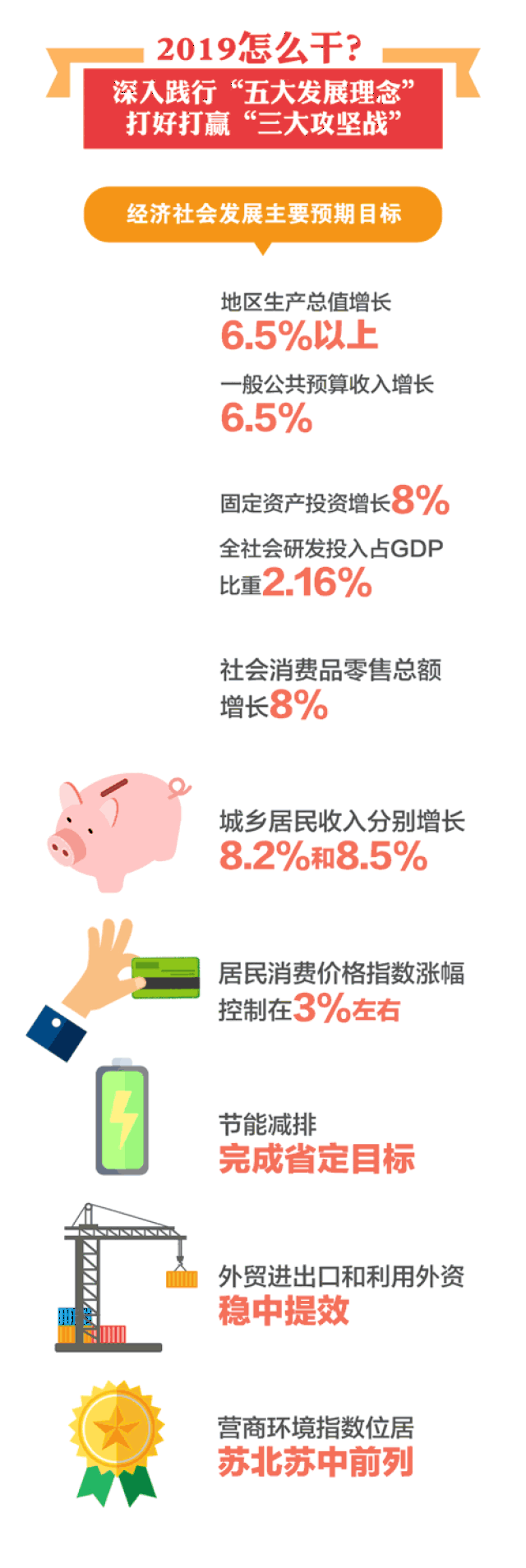 一图秒懂!2019年盐城政府工作报告,干货亮点动起来